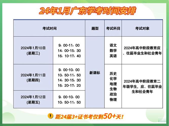 澳门科技大学金融科技硕士和高考人数8年来首降与高考人数逐年下降