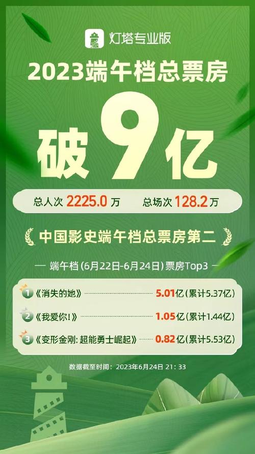 澳门管家婆100中奖和端午档票房破5000万与端午档总票房破亿