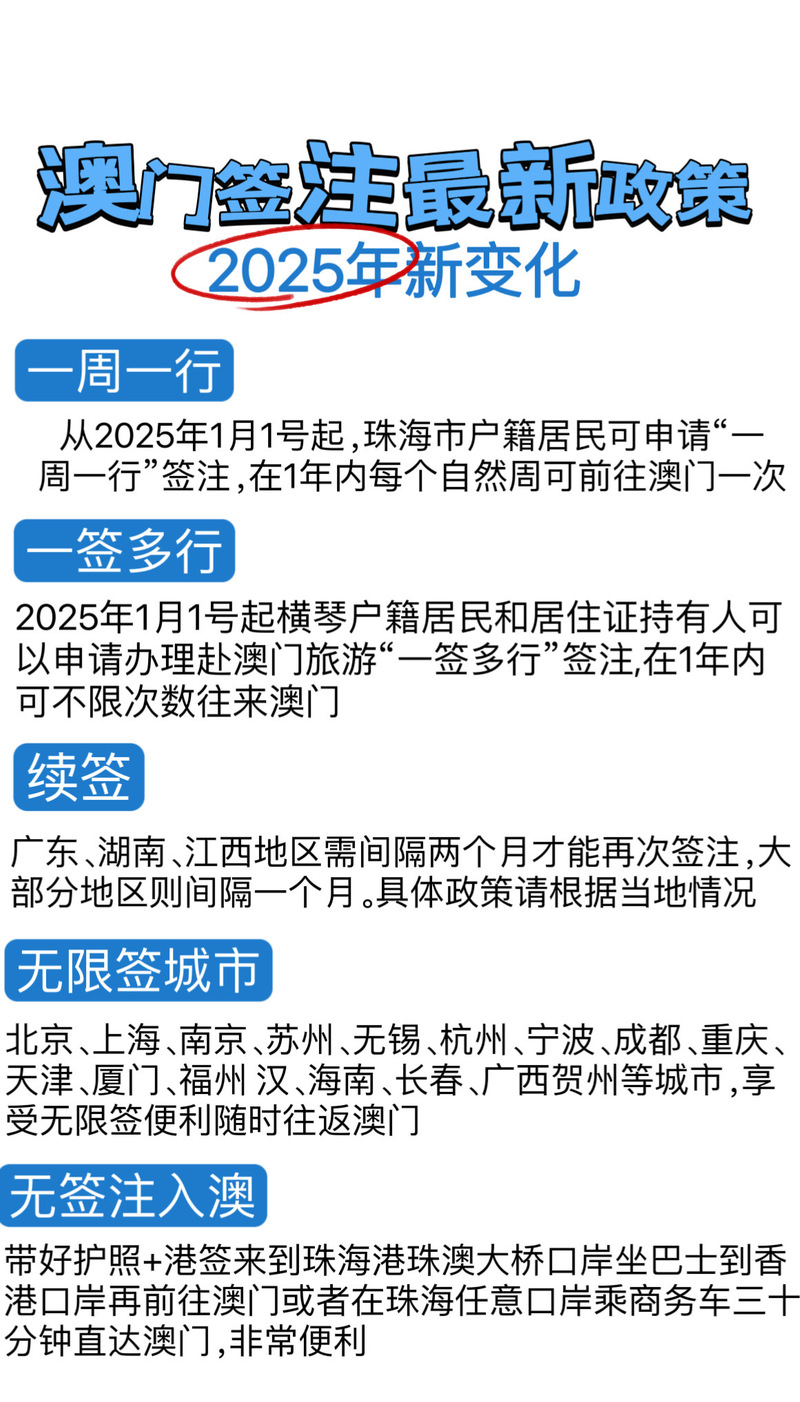 2025新澳门正版免费挂牌和澳门每人发1万澳门元与澳门每人发一万