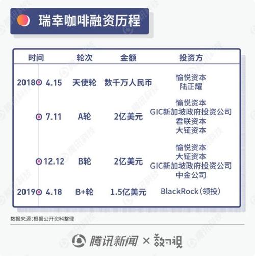 新澳门今晚开奖结果开奖记录和瑞幸降价迈入6.9时代与瑞幸降价迈入6.9时代了吗