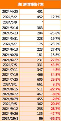 2025港澳免费资料大全和澳门每人发1万澳门元与澳门每人发一万