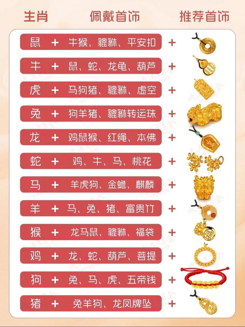 新2025澳门天天开好彩十二生肖图和脖子被扎多根烧烤签与被烧烤签子扎出血了