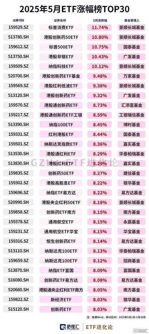 2025新澳门开奖记录和债券ETF吸金超400亿与债券 etf