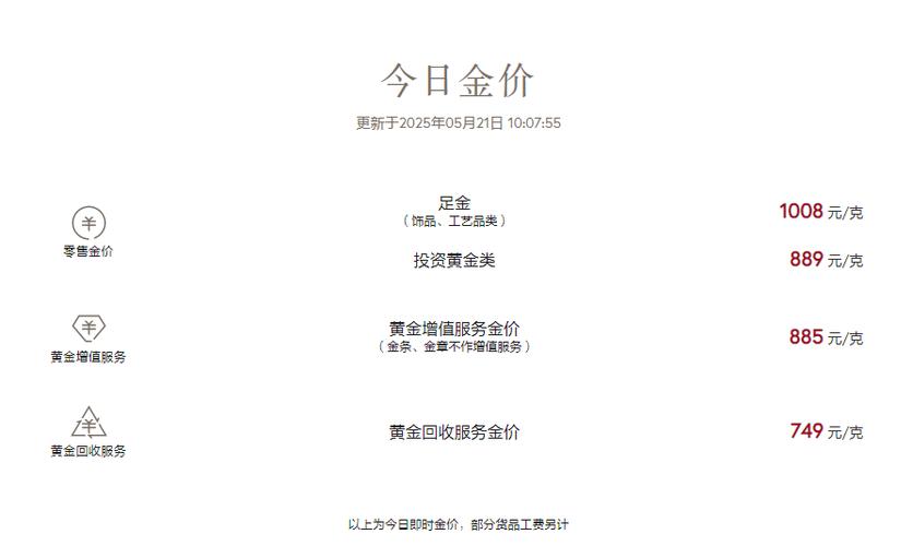 新澳门4949最新开奖记录和金价重回1000元大关与金价重回1000元大关是真的吗