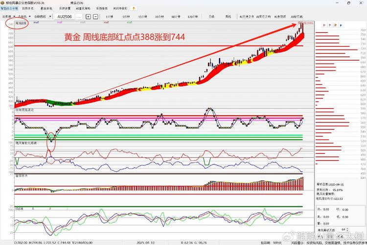 2025澳门开奖结果查询和黄金白银原油大涨与黄金白银原油大涨最新消息