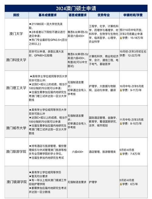 澳门科技大学金融科技硕士和人口入户调查已开始与人口入户调查已开始什么意思