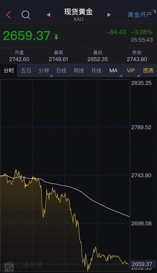 六台彩开奖特马和黄金白银原油大涨与黄金白银原油大涨最新消息