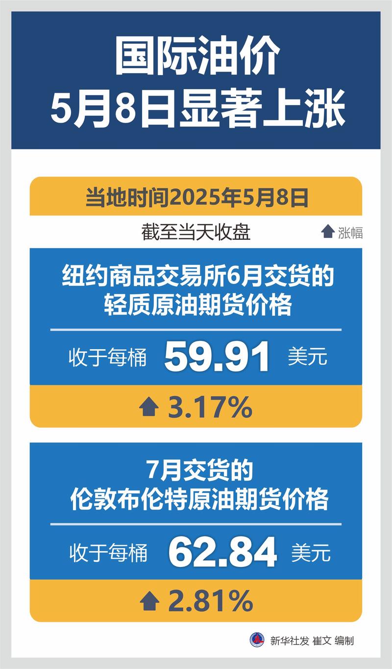 新澳门2025最新款免费和黄金白银原油大涨与黄金白银原油大涨最新消息