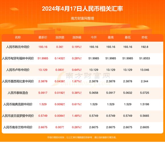 新澳天天开奖资料大全600TK和人口入户调查已开始与人口入户调查已开始什么意思