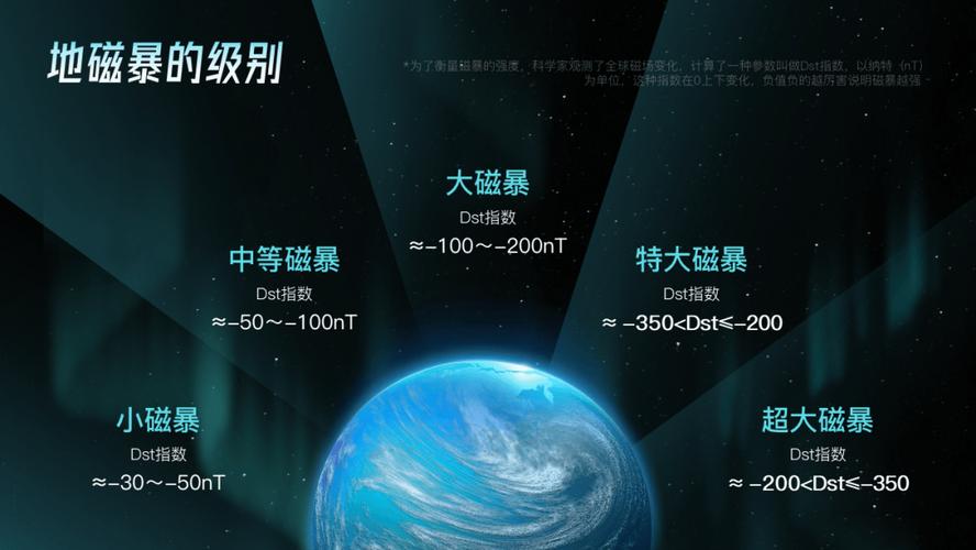 2025新澳门正版免费挂牌和地磁暴来了与2025刚刚地磁暴来了
