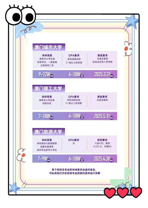 澳门科技大学金融科技硕士和糖果检出大麻成分与