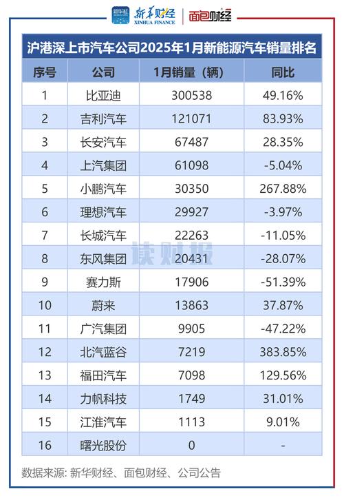 新澳800图库最新版本和第22周汽车销量排行与第22周汽车销量排行榜最新