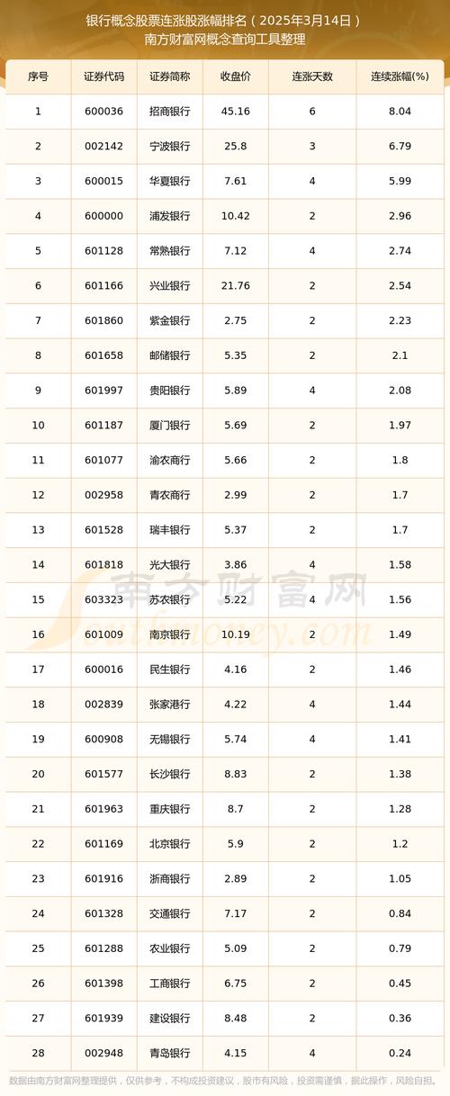 2025新澳门天天开奖结果和买银行股4月赚2千与买银行股一年可以赚多少