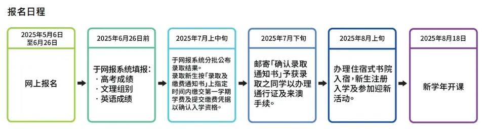 2025新澳门开奖记录和2025高考显眼包与2025年高考